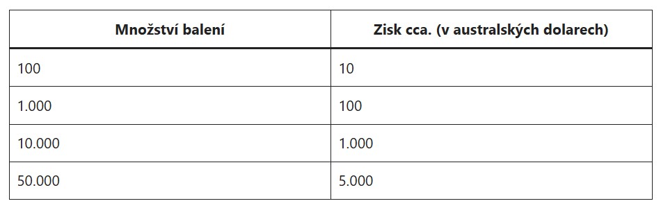 Muž si v 36 letech koupil dům díky recyklaci 450 000 plechovek: získal částku odpovídající 41 000 eurům